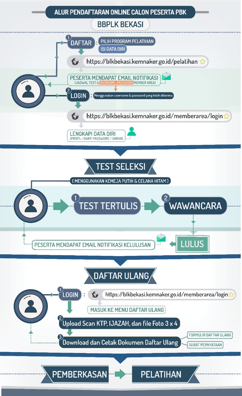 PROSEDUR PENDAFTARAN ONLINE CALON PESERTA PBK